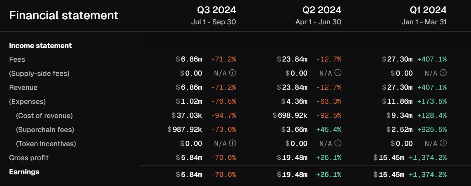 「产能过剩」的基建领域,到底谁在赚钱?