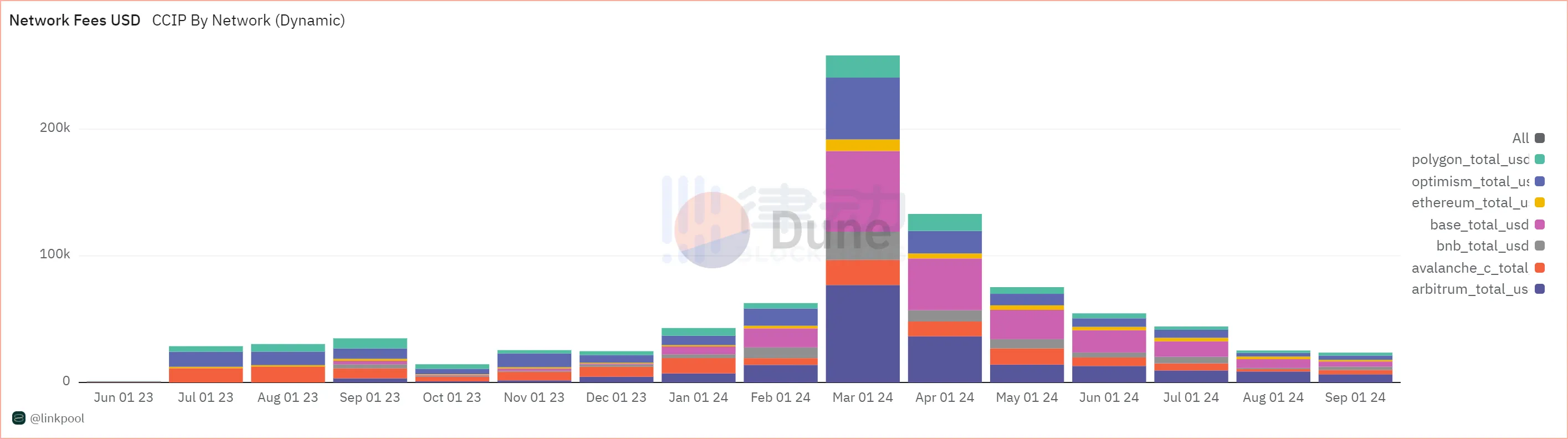 「产能过剩」的基建领域,到底谁在赚钱?