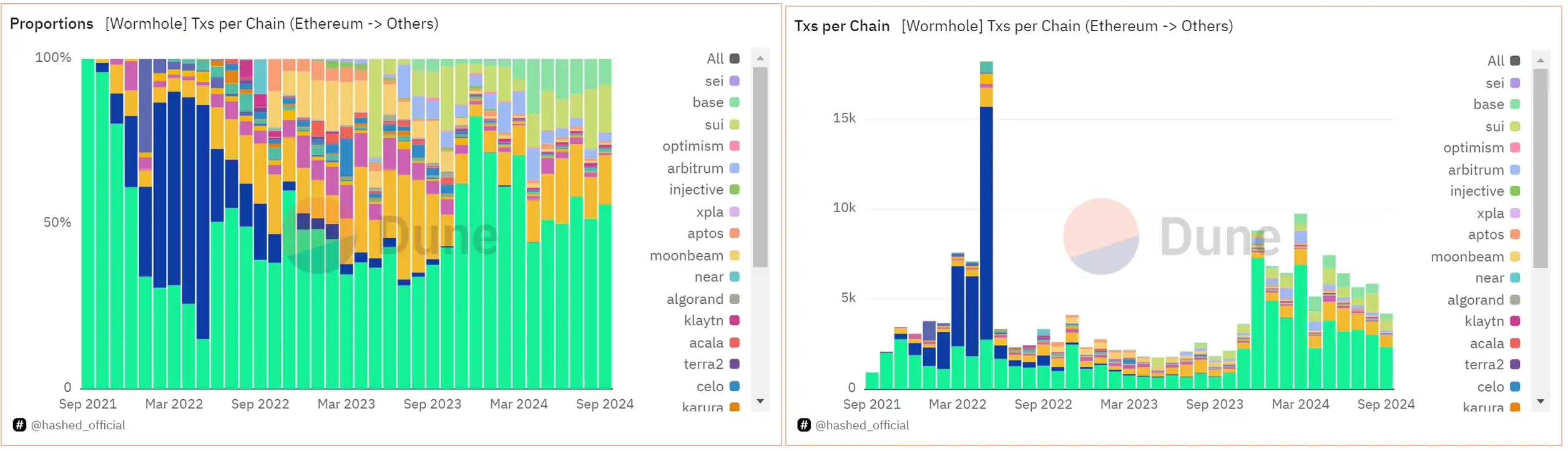 「产能过剩」的基建领域,到底谁在赚钱?