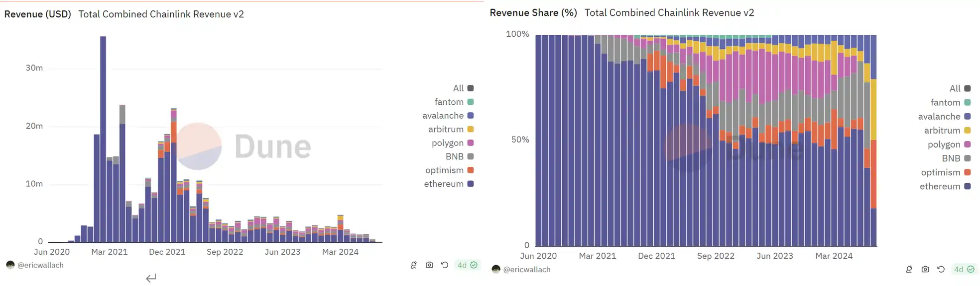 「产能过剩」的基建领域,到底谁在赚钱?