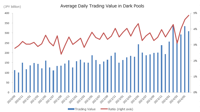 DeFi新前沿:链上暗池崛起,隐私、效率与去中心化的融合