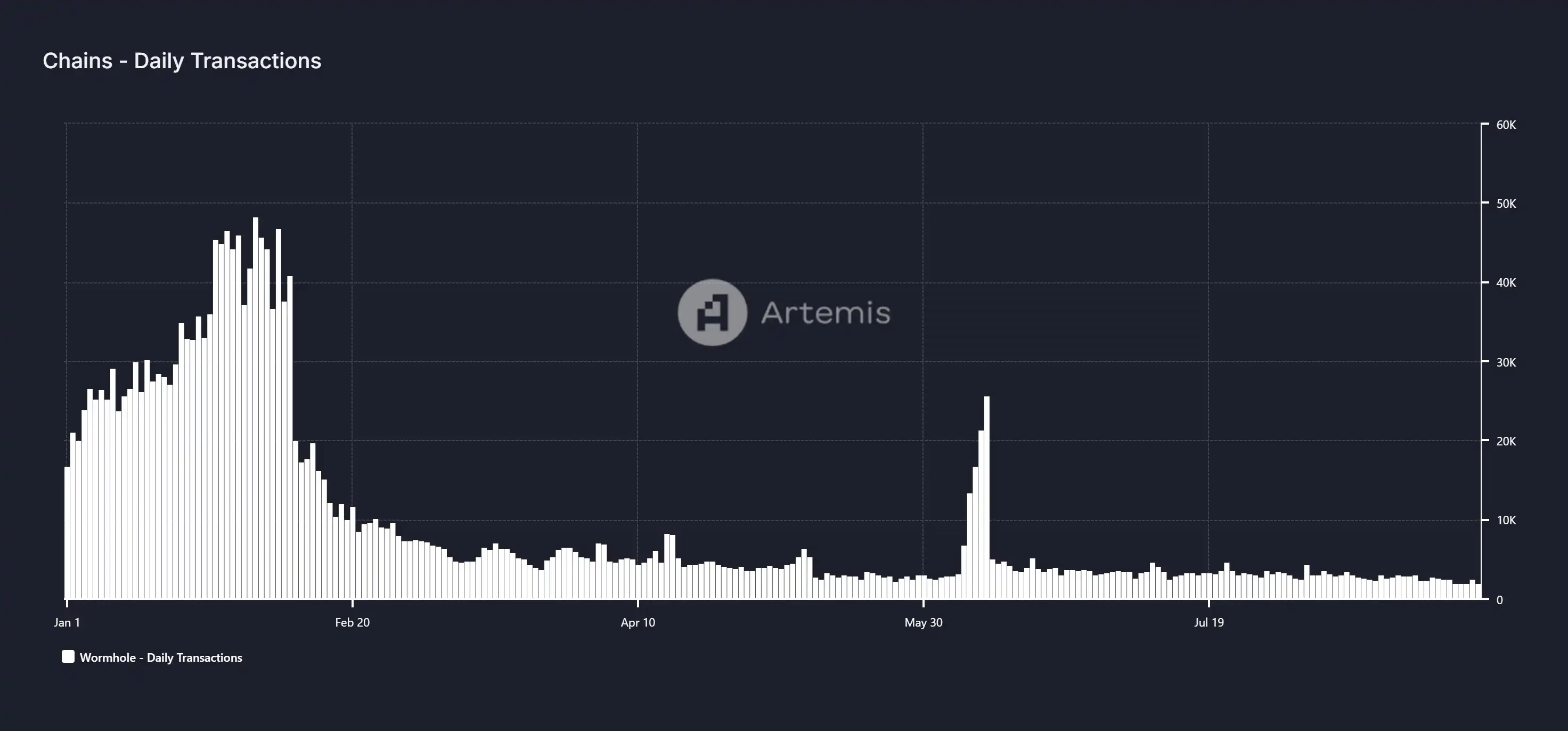 「产能过剩」的基建领域,到底谁在赚钱?