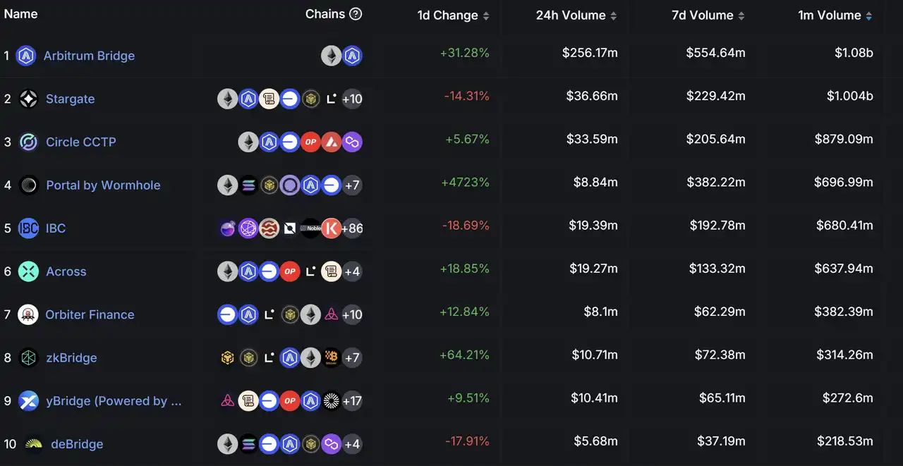 「产能过剩」的基建领域,到底谁在赚钱?