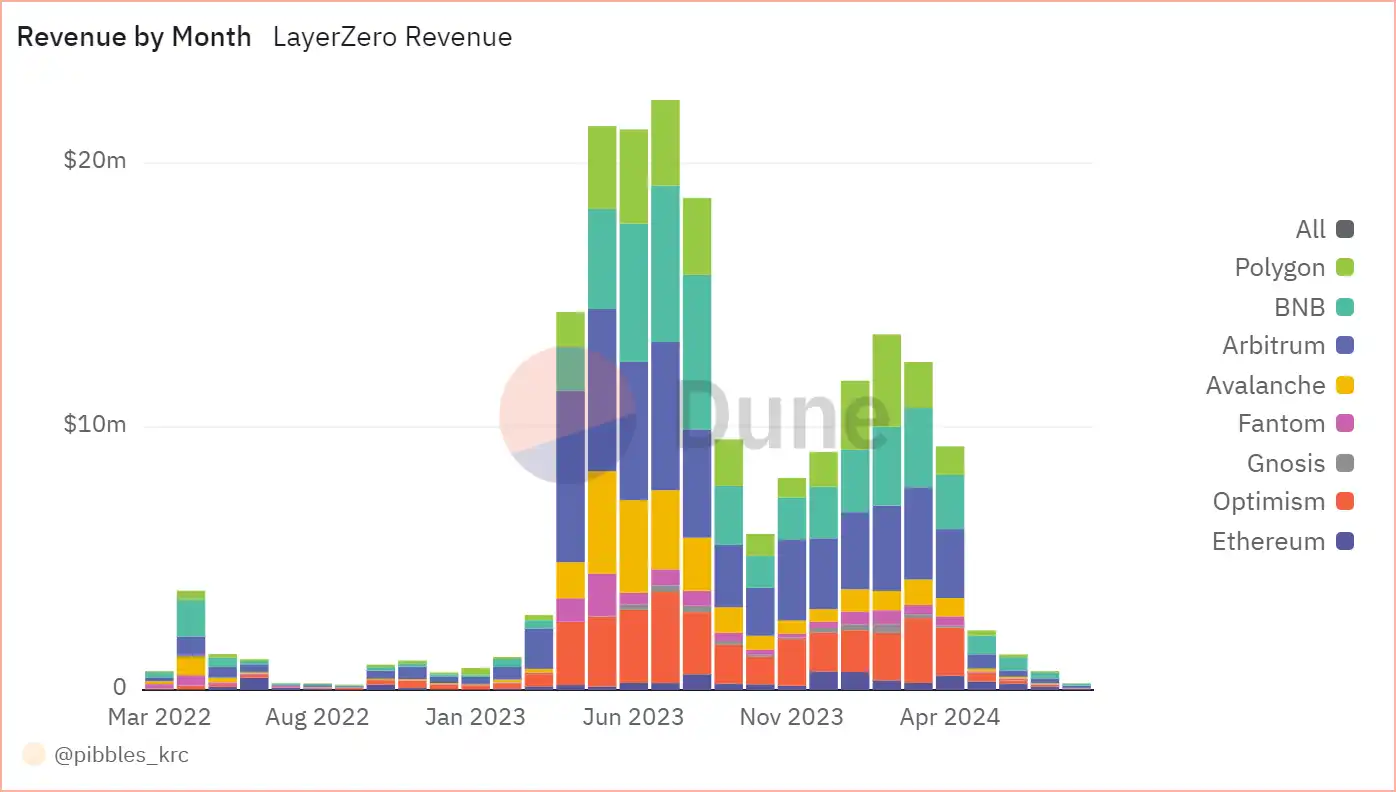 「产能过剩」的基建领域,到底谁在赚钱?