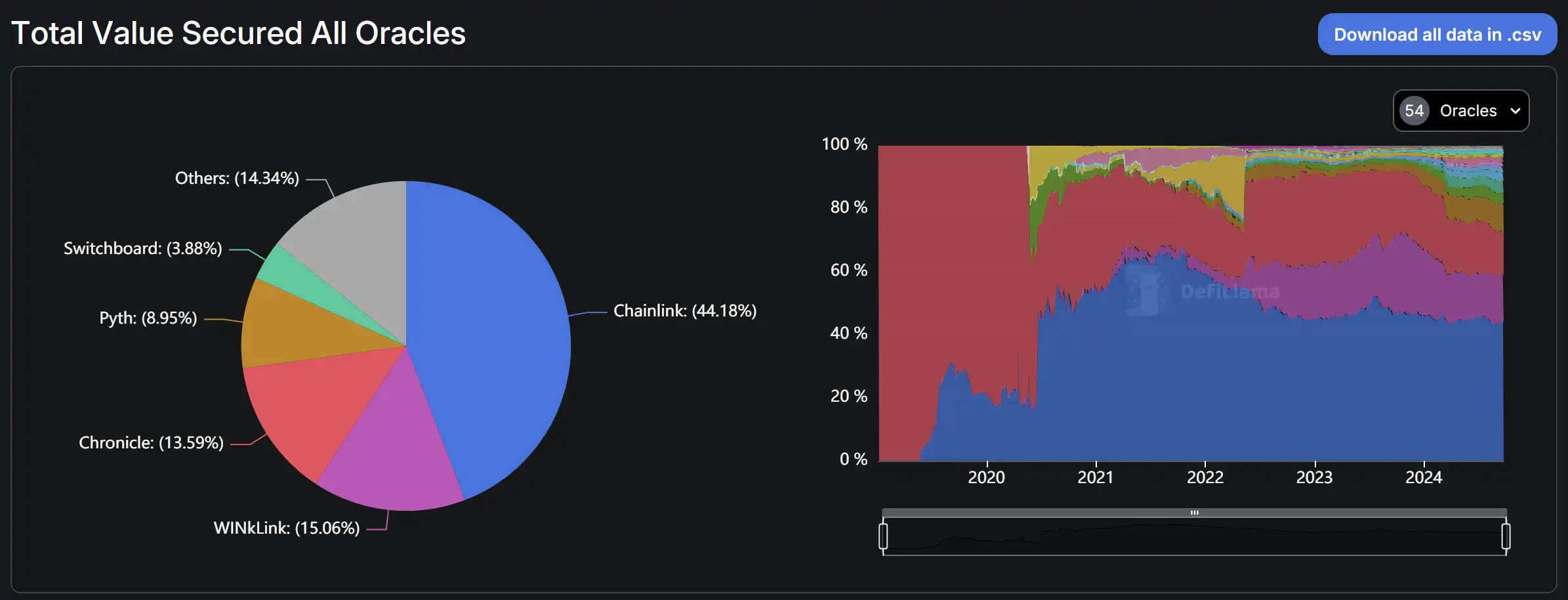 「产能过剩」的基建领域,到底谁在赚钱?