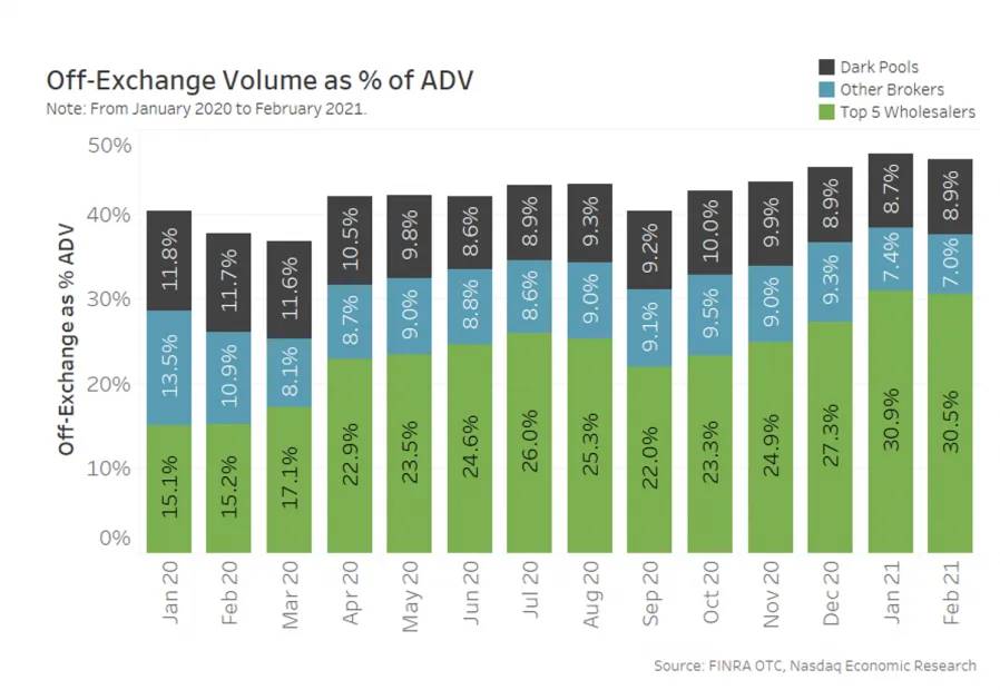DeFi新前沿:链上暗池崛起,隐私、效率与去中心化的融合