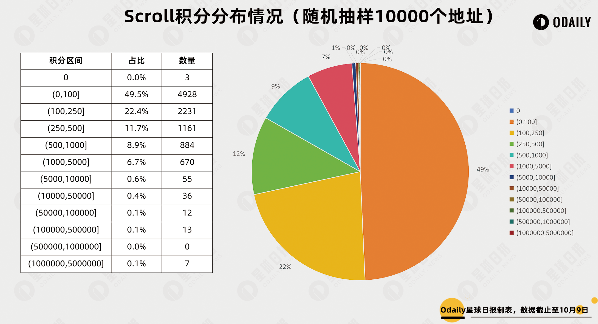 深挖Scroll数据:积分预估单价是多少?十天后快照是否还值得参与?