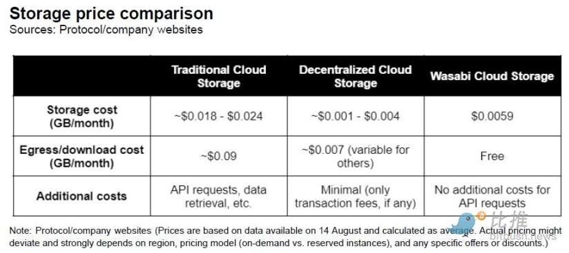 别被幸存者偏差骗了,更别再宣扬Memecoin超级周期论了