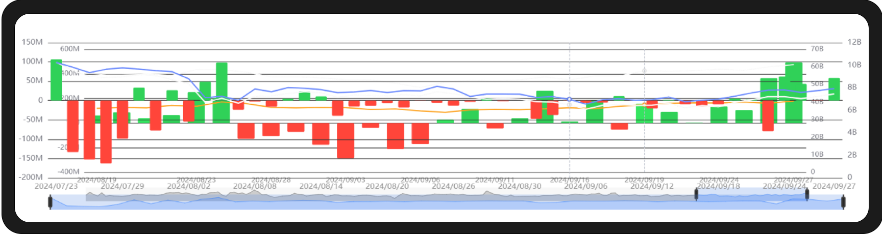 WealthBee宏观月报:美联储降息东风起,加密市场新一轮行情已箭在弦上