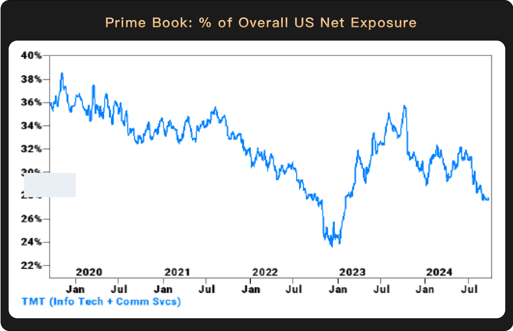 WealthBee宏观月报:美联储降息东风起,加密市场新一轮行情已箭在弦上