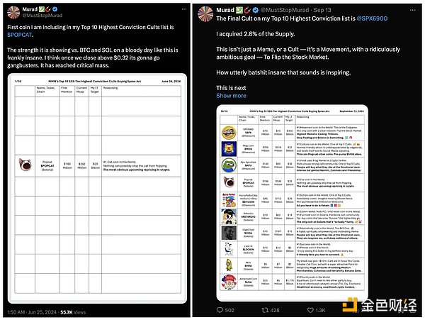 meme币持仓超2400万美元、喊单一呼百应,火出圈的Murad是谁?