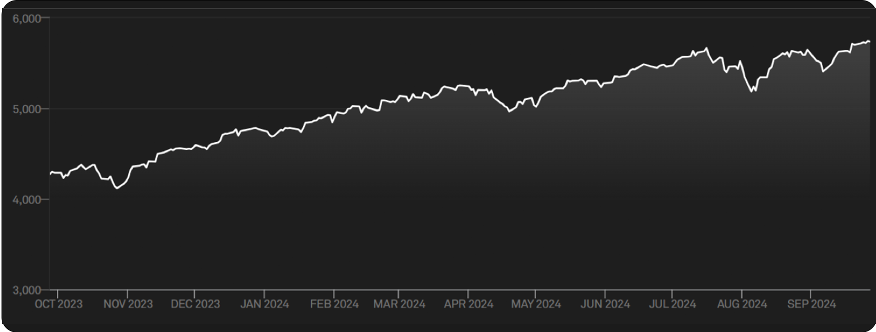 WealthBee宏观月报:美联储降息东风起,加密市场新一轮行情已箭在弦上