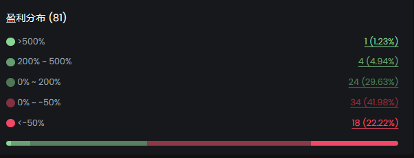 Meme修炼手册:重生之我要做钻石手(一)| 南枳出品