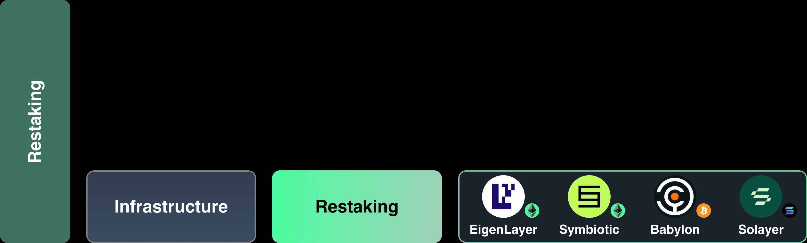 Four Pillars万字研报:穿透再质押的前世今生,全面了解当前生态与创新