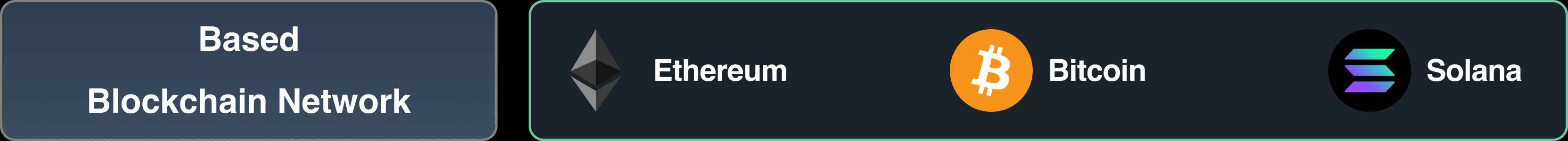 Four Pillars万字研报:穿透再质押的前世今生,全面了解当前生态与创新