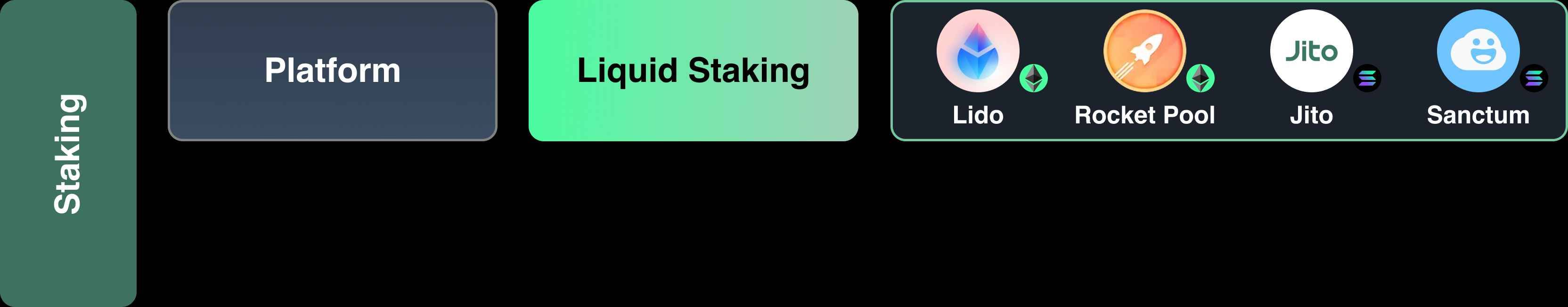 Four Pillars万字研报:穿透再质押的前世今生,全面了解当前生态与创新