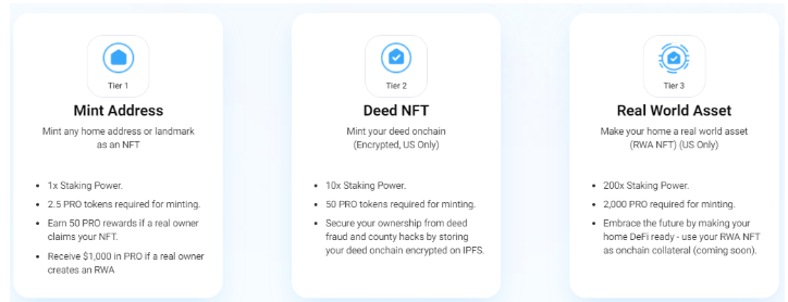 代币化房地产项目增长潜力研报:RWA赛道的催化剂,区块链技术采用与案例