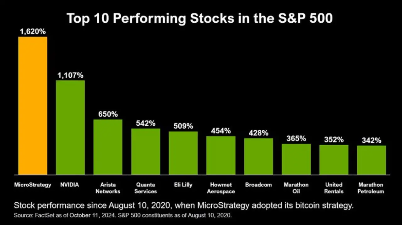 克隆版“Microstrategy”批量入场,BTC“躺赢策略”是对的?