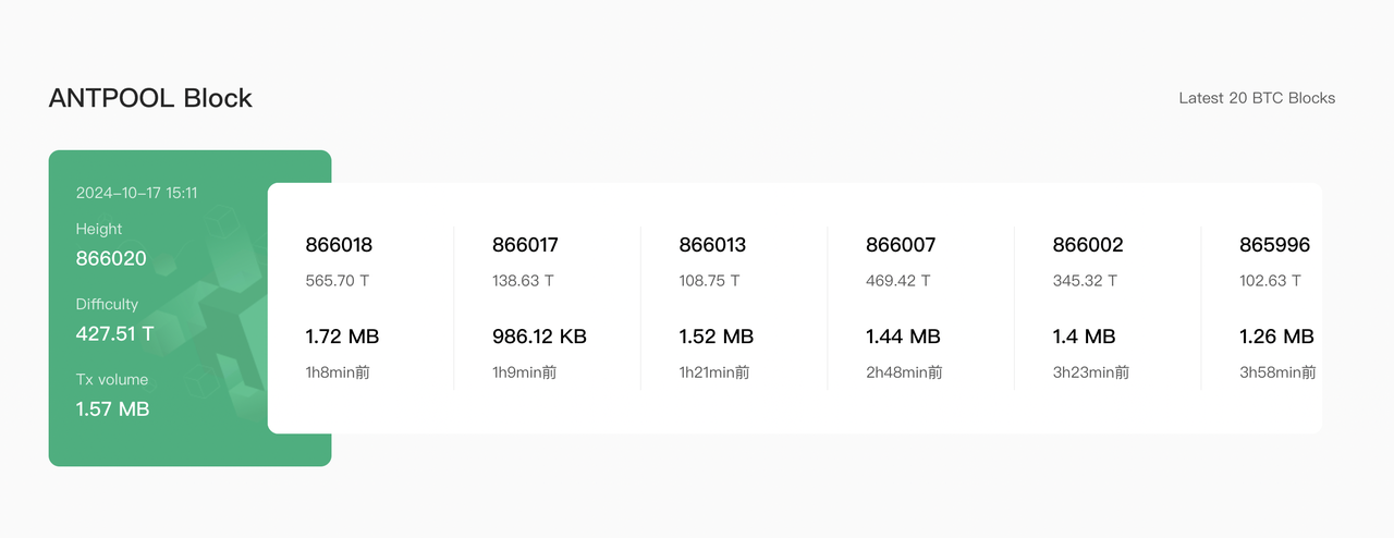 比特币矿工该如何选择矿池?请收下这份 2024 年六大比特币矿池指南