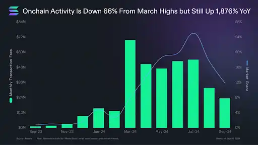 Solana基金会主席谈a16z报告:存在EVM偏见,未提及DePIN创新