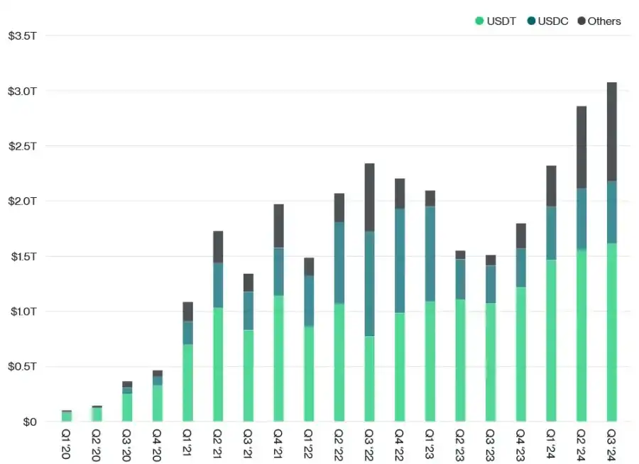Bitwise:传统投资者为何需要关注稳定币?