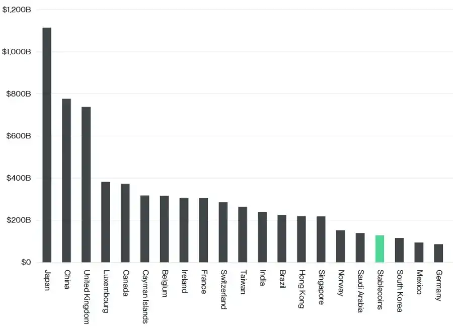 Bitwise:传统投资者为何需要关注稳定币?