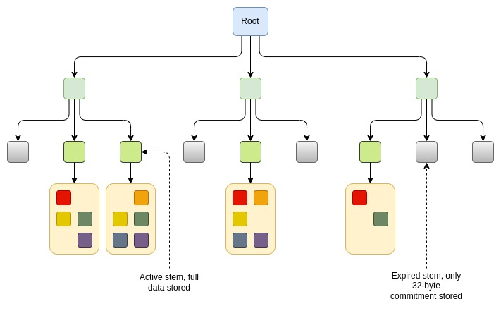 Vitalik新文：以太坊的可能未来（五）——The Purge