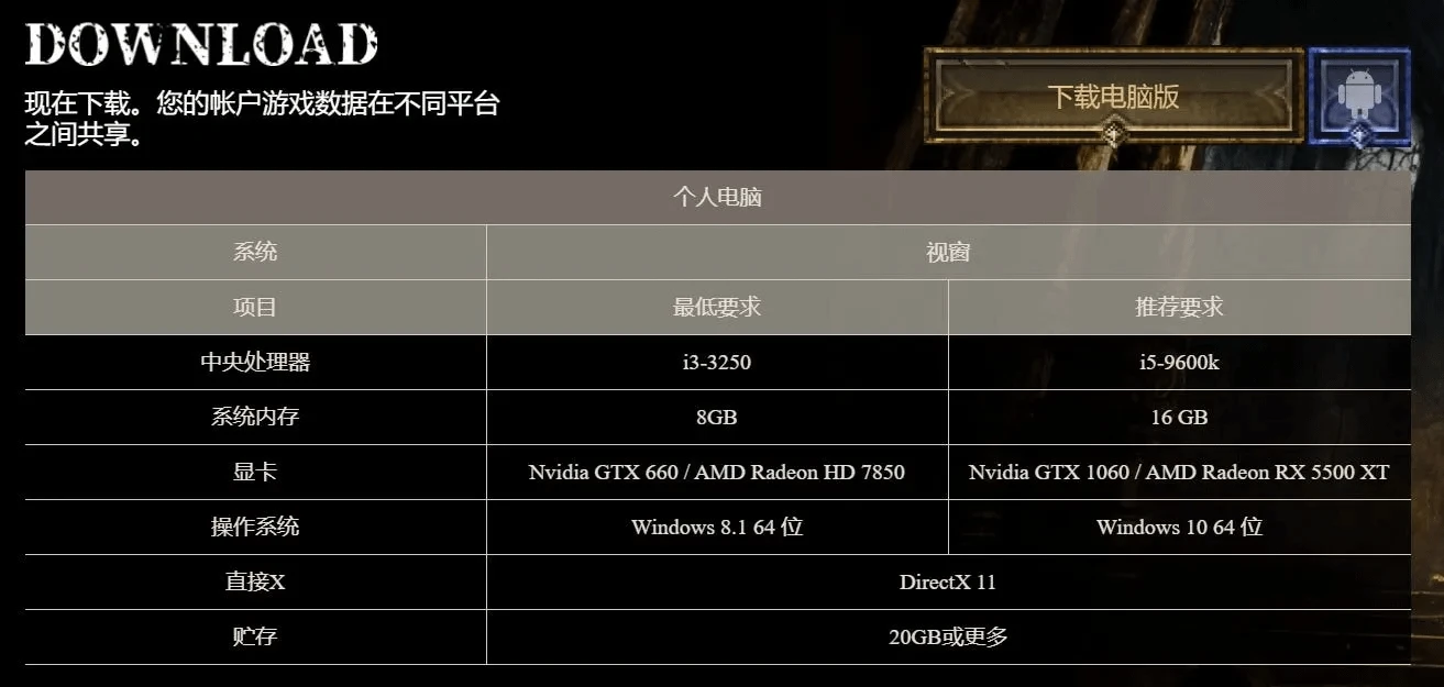 新一轮PTR测试开服,爆款链游Seraph最后的零撸机会?