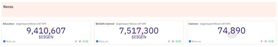 LRT之争:在剧烈波动中赚取AVS奖励