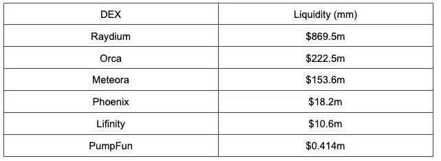 一月三倍,Raydium何以成为Solana DeFi之王?