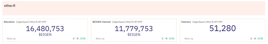 LRT之争:在剧烈波动中赚取AVS奖励