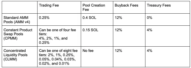 一月三倍,Raydium何以成为Solana DeFi之王?