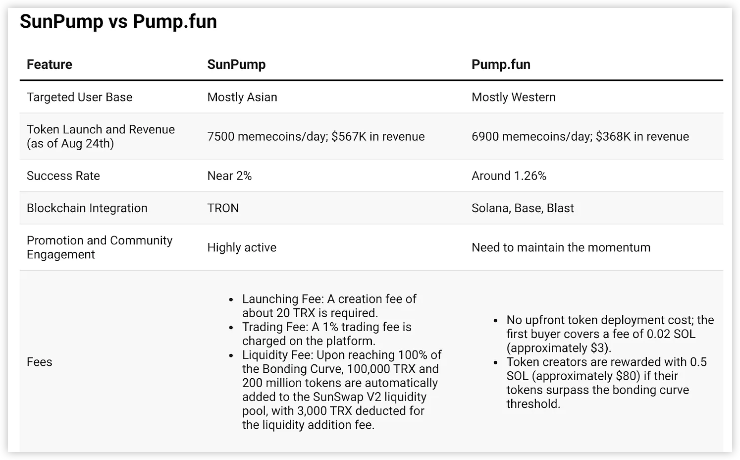 HTX Ventures最新研报:解析2024年Meme赛道,从病毒式传播到生态桥头堡