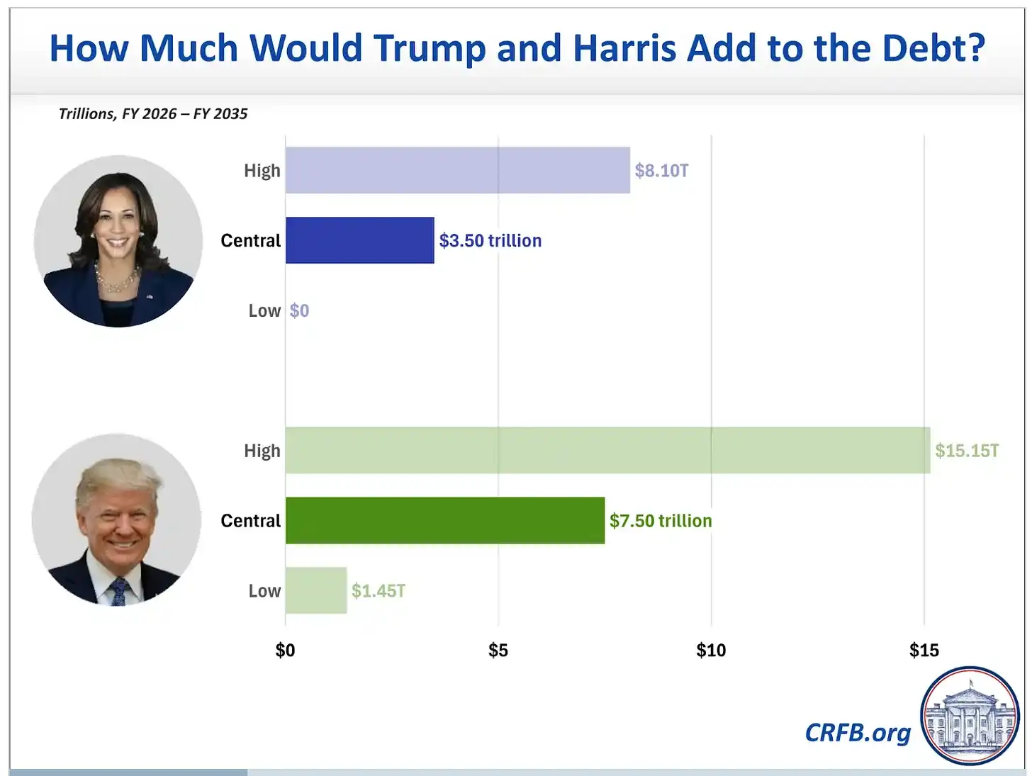 Arthur Hayes新文:加油比特币,巨量流动性已经在路上