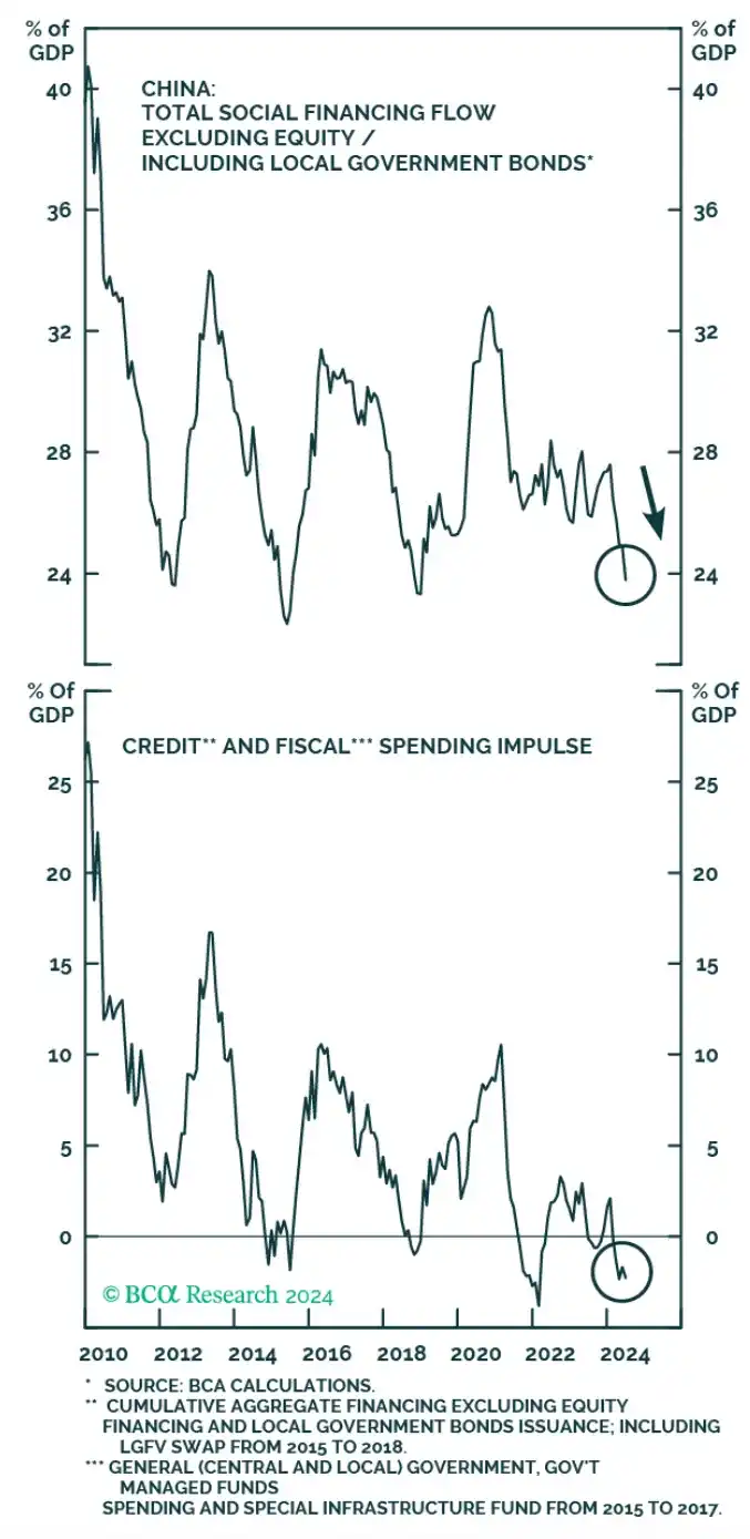 Arthur Hayes新文:加油比特币,巨量流动性已经在路上