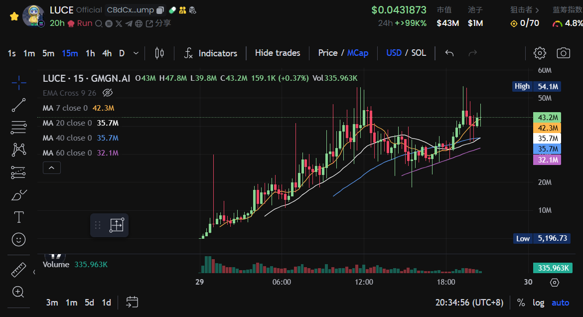 LUCE一夜千倍,真正的「宗教Meme」来了?