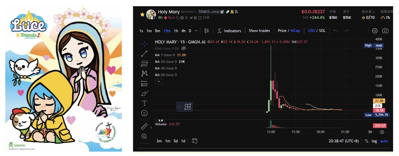LUCE一夜千倍,真正的「宗教Meme」来了?