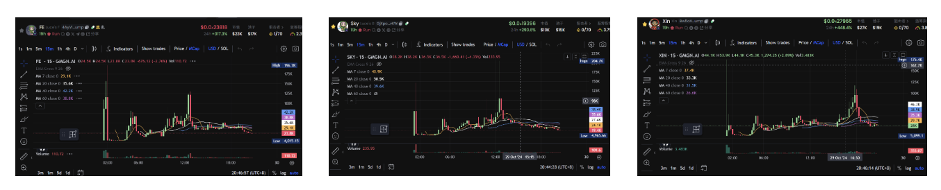 LUCE一夜千倍,真正的「宗教Meme」来了?