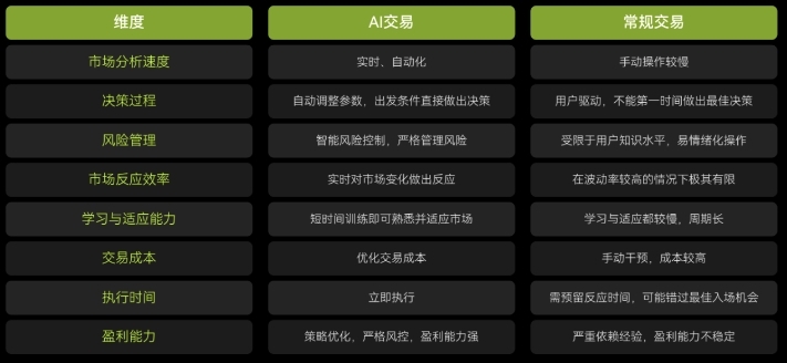 透过美国大选对牛市前瞻 如何用AI交易助力把握新机遇?| TrendX研究院