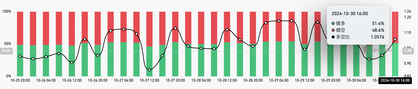 比特币独舞,手上的山寨为何还不涨?