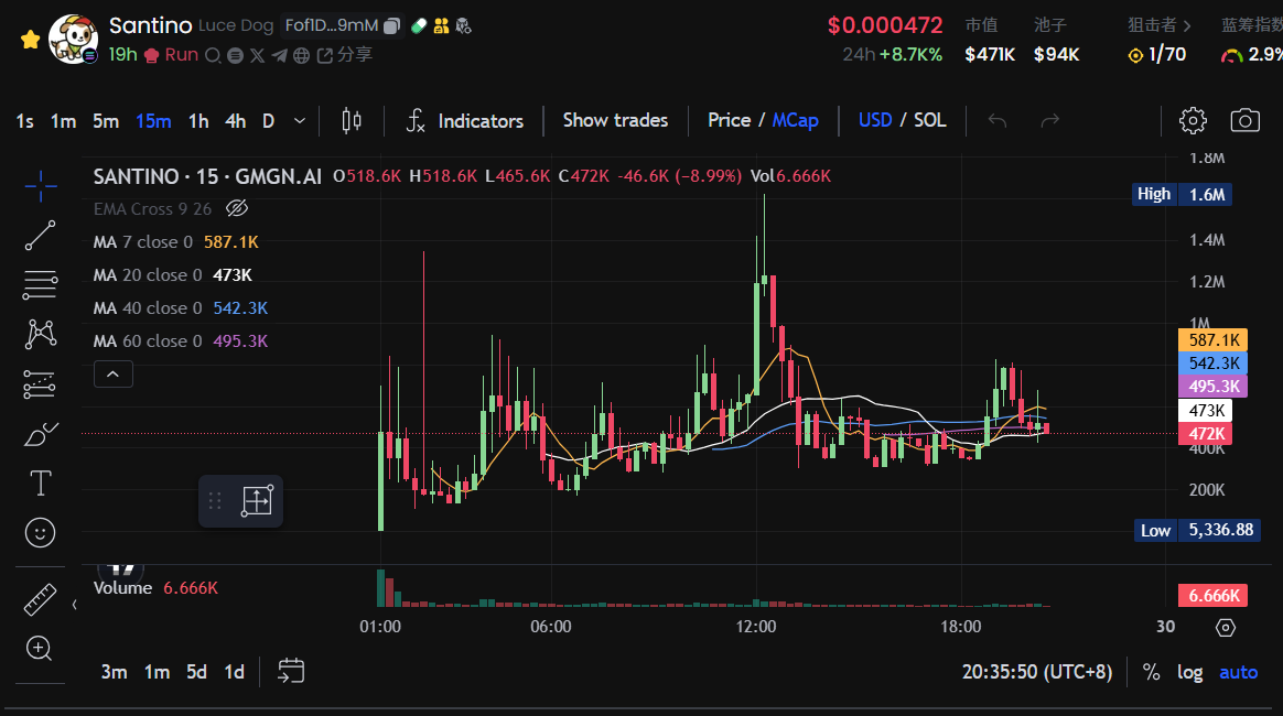 LUCE一夜千倍,真正的「宗教Meme」来了?