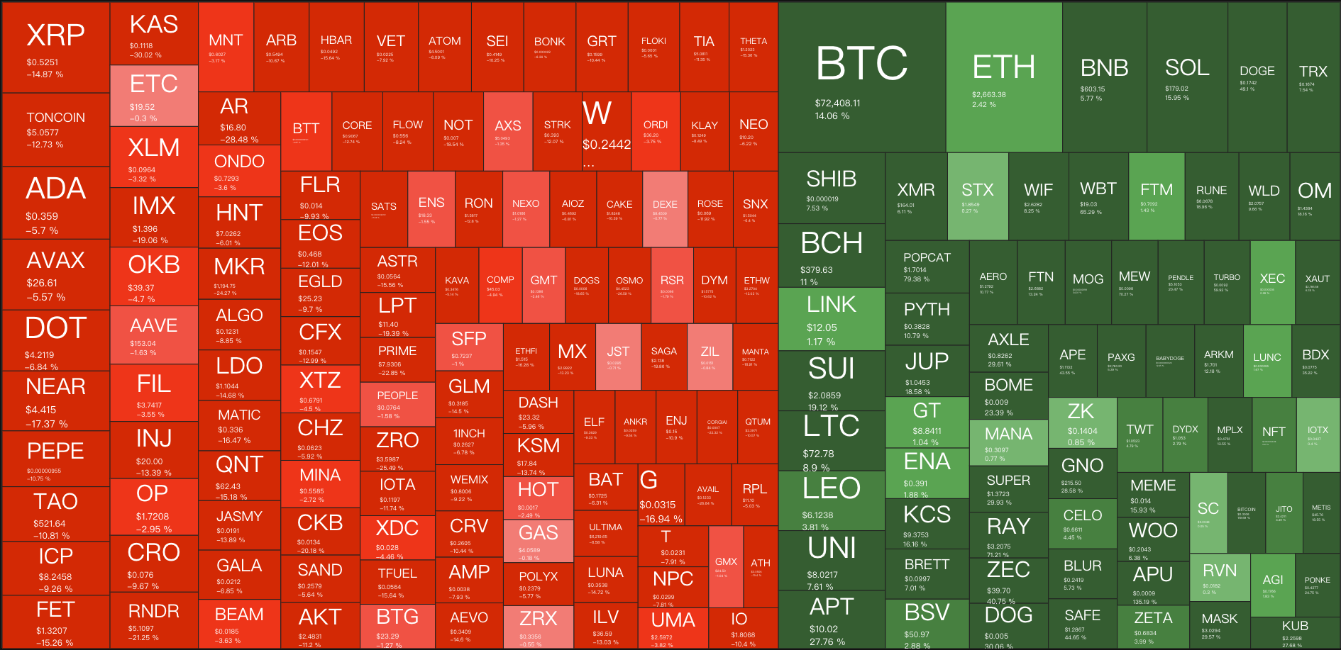 比特币独舞,手上的山寨为何还不涨?