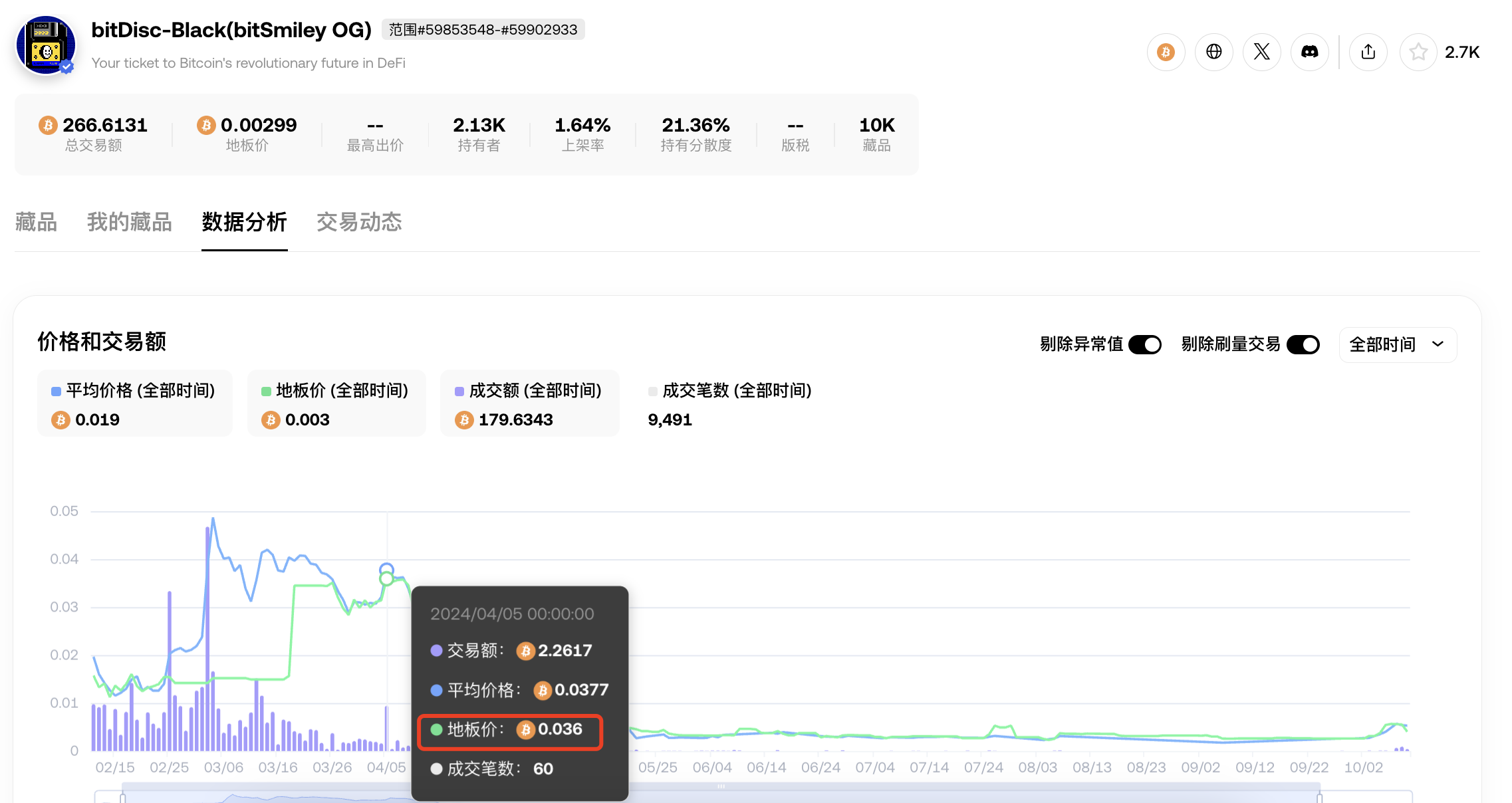 当BTC遇上MakerDAO,bitSmiley如何释放BTCFi全域流动性?