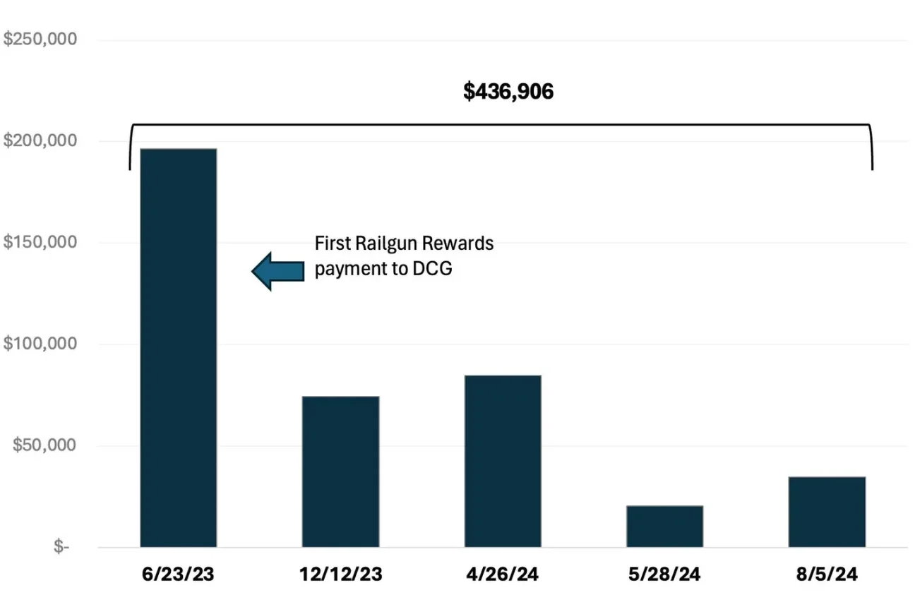 福布斯:DCG是否从朝鲜黑客非法活动中获利?