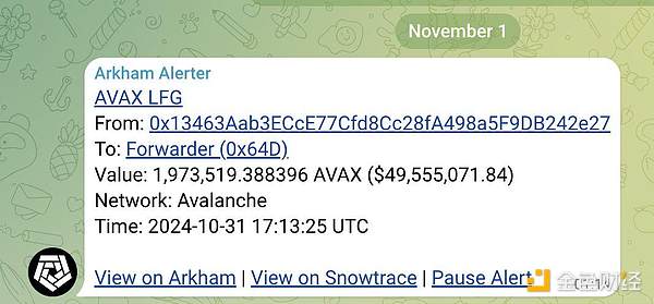 加密市场11月展望:以太坊、美国大选以及Alpha......