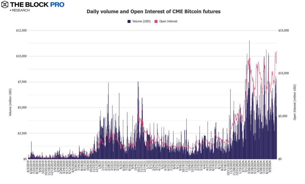数据回顾加密市场十月表现:BTC链上交易量增长32%