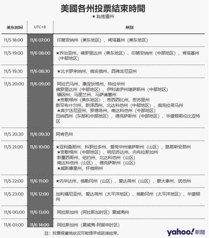 回顾历史极端情况,美国大选结果最晚何时出炉?