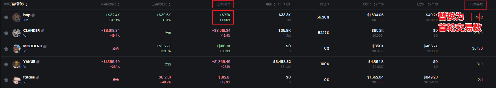 Meme修炼手册:重生之我要做钻石手(四)| 南枳出品