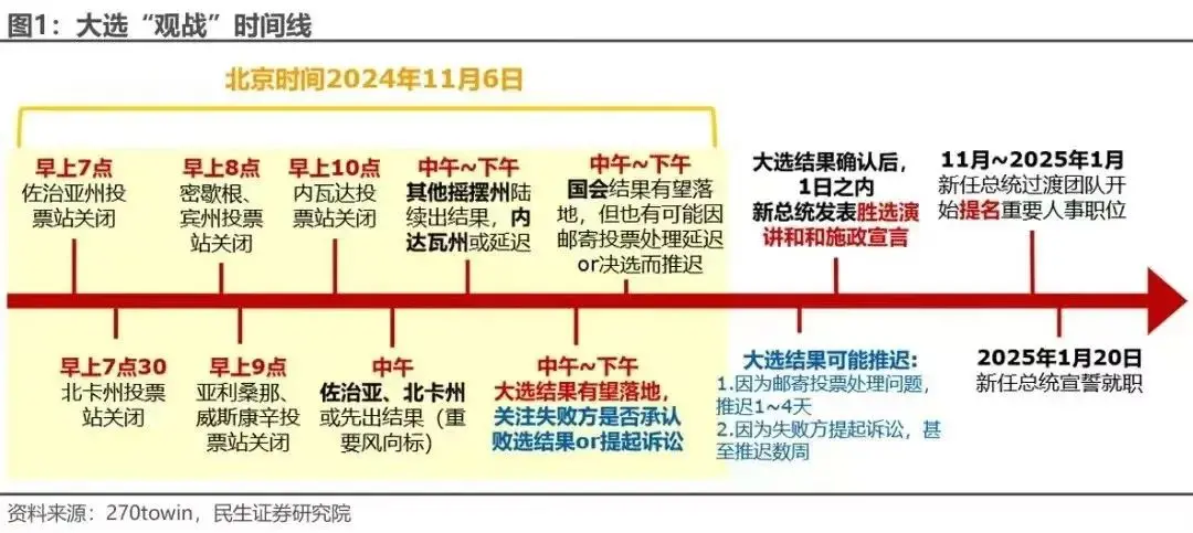 选举之夜将至，大选结果将如何加密市场走向？