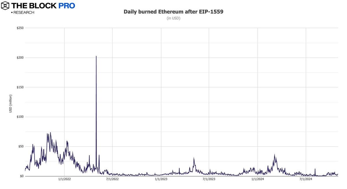 数据回顾加密市场十月表现:BTC链上交易量增长32%